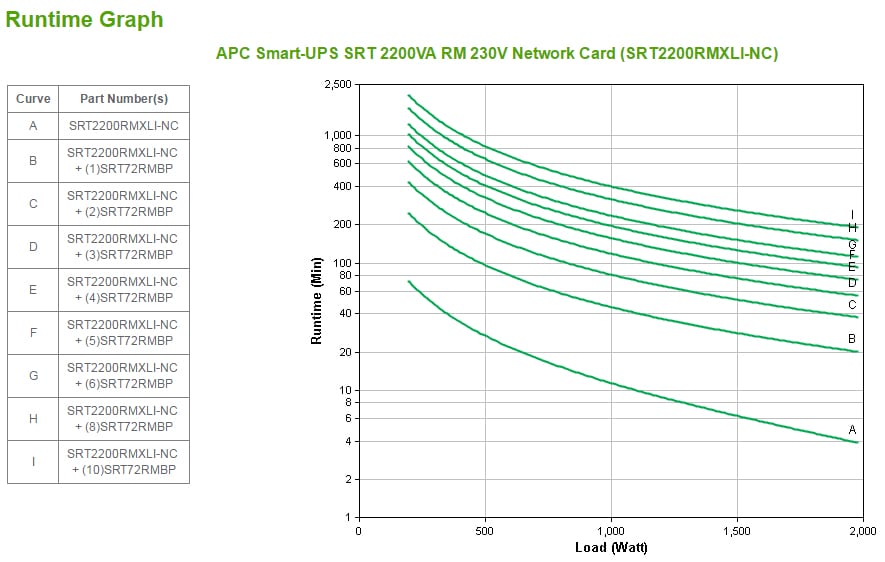 APC Smart-UPS On-Line SRT2200RMXLI-NC - 2,2kW/VA, 8x C13 & 2x C19, rackmount, NMC Stekkerdoos - Afbeelding 3