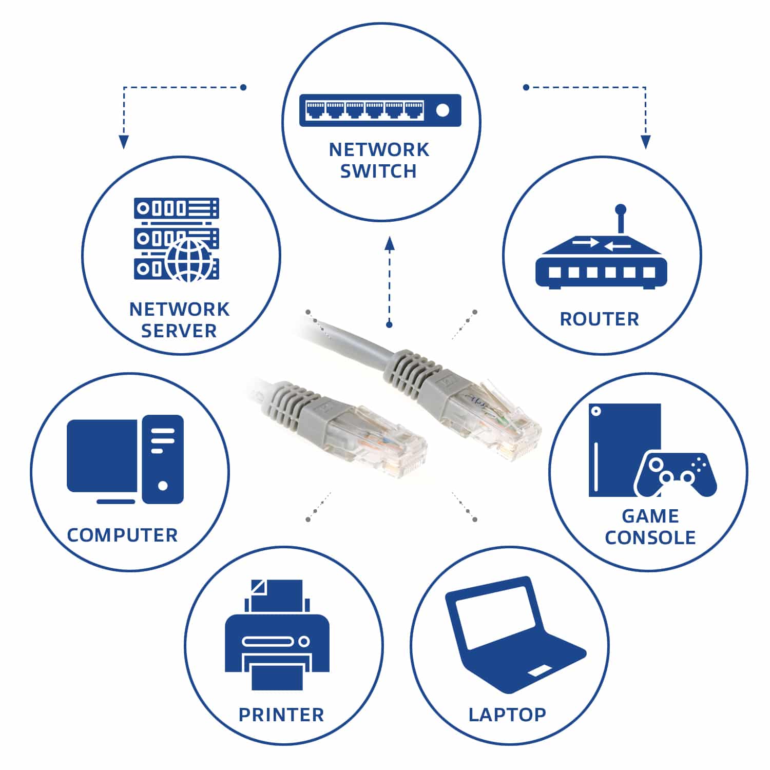 ACT Grijze 0,25 meter U/UTP CAT6 patchkabel met RJ45 connectoren - Afbeelding 3