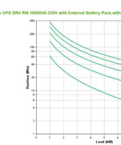 APC Easy-UPS On-Line SRV10KRILRK - 10000VA, Hardwire 1 fase uitgang, USB, Railkit, extendable runtime Stekkerdoos - Afbeelding 6