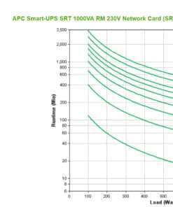 APC Smart-UPS On-Line SRT1000RMXLI-NC Noodstroomvoeding - 1kW/VA, 6x C13 uitgang, rackmount, NMC Stekkerdoos - Afbeelding 3