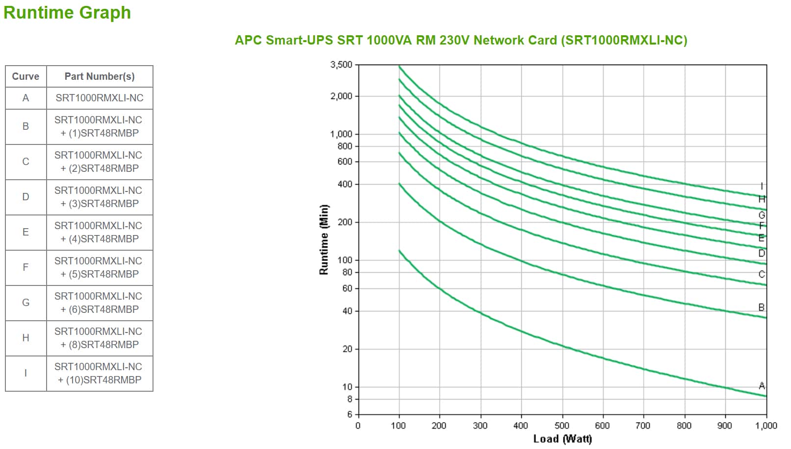 APC Smart-UPS On-Line SRT1000RMXLI-NC Noodstroomvoeding - 1kW/VA, 6x C13 uitgang, rackmount, NMC Stekkerdoos - Afbeelding 3