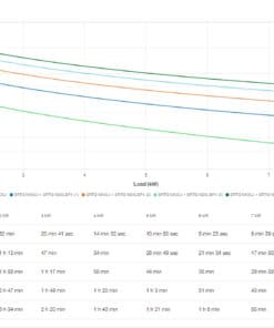 APC Smart-UPS On-Line SRTG10KXLI Noodstroomvoeding, 10kVA/W, 230V hardwired in&uit, 2x C19, 1x C13, NMC Stekkerdoos - Afbeelding 4