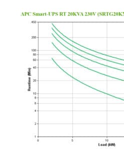 APC Smart-UPS On-Line SRTG20KXLI Noodstroomvoeding, 20kVA/W, 230V&400V hardwired in&uit, NMC Stekkerdoos - Afbeelding 4