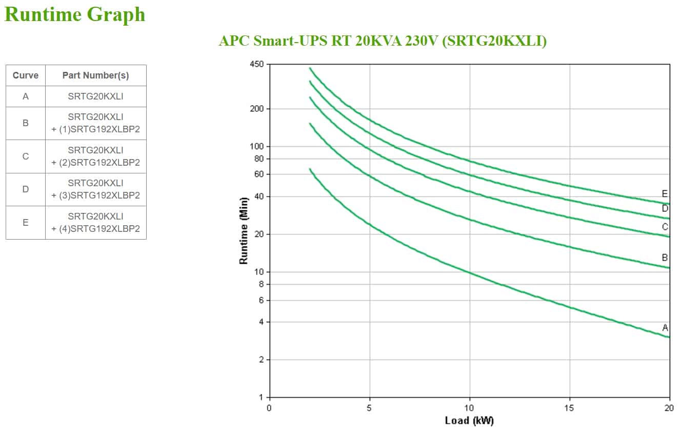 APC Smart-UPS On-Line SRTG20KXLI Noodstroomvoeding, 20kVA/W, 230V&400V hardwired in&uit, NMC Stekkerdoos - Afbeelding 4
