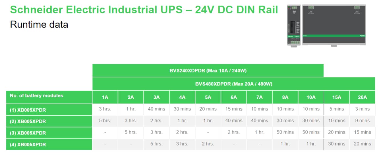APC XB005XPDR Extern Batterij Pakket, DIN-Rail montage - Afbeelding 5