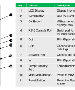 APC Easy PDU EPDU1132MBO, Metered-By-Outlet, 0U, 32A, 230V, (20x)C13 & (4x)C19, IEC60309 32A stekker - Afbeelding 3