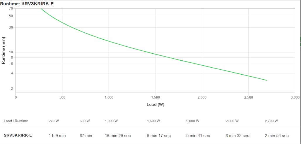 APC Easy-UPS On-Line SRV3KRIRK-E - Noodstroomvoeding 6x C13, 1x C19, USB, Railkit, 3000VA Stekkerdoos - Afbeelding 3
