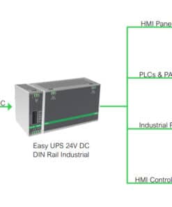 APC BVS240XDPDR 24V DC UPS – 240Watt, 24V, 10A, DIN-Rail montage, Power Module zonder accu Stekkerdoos - Afbeelding 4