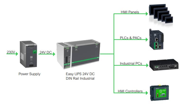 APC BVS240XDPDR 24V DC UPS – 240Watt, 24V, 10A, DIN-Rail montage, Power Module zonder accu Stekkerdoos - Afbeelding 4