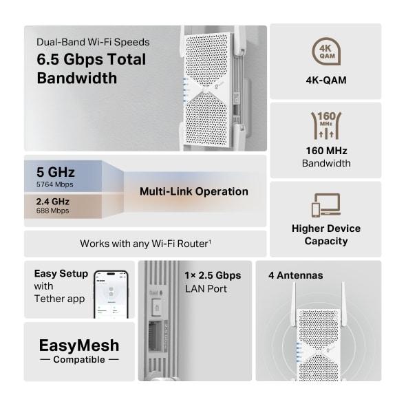 TP-Link RE405BE netwerkextender Netwerkrepeater Wit 2500 Mbit/s - Afbeelding 4