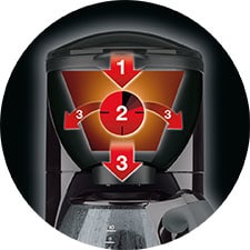 Braun KF 570/1 koffiezetapparaat Half automatisch Filterkoffiezetapparaat - Afbeelding 2