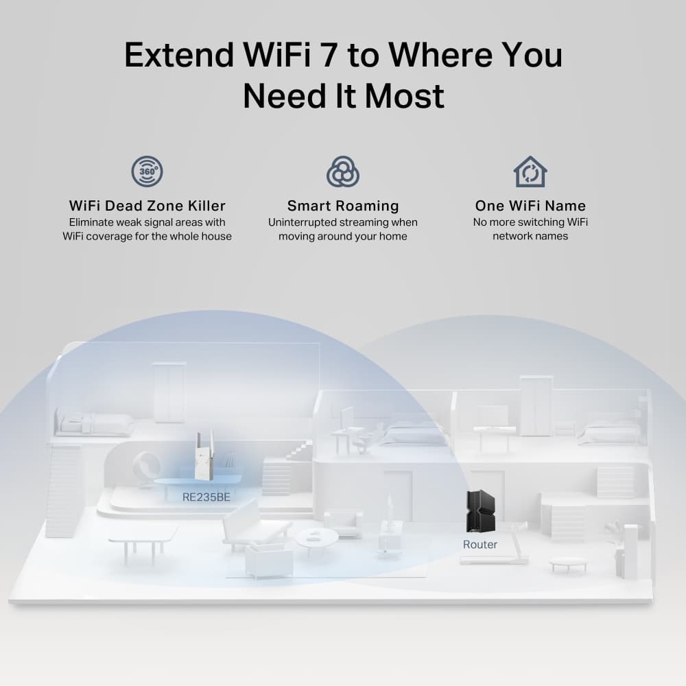 TP-Link BE3600 Netwerkzender & -ontvanger Wit 2500 Mbit/s - Afbeelding 3
