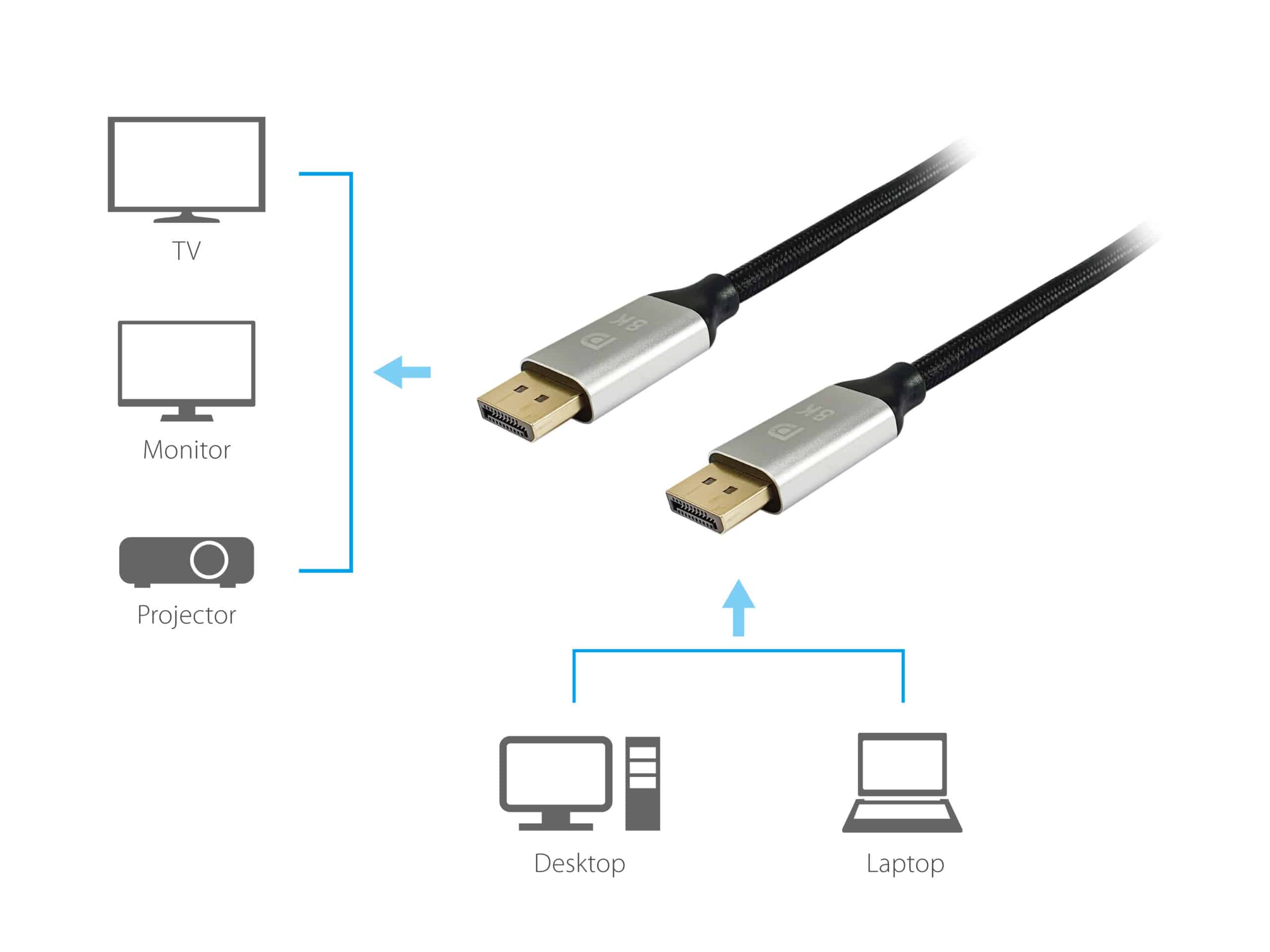 Equip 119261 DisplayPort 1.4 Premium kabel, 1,0 m, 8K/60Hz - Afbeelding 3