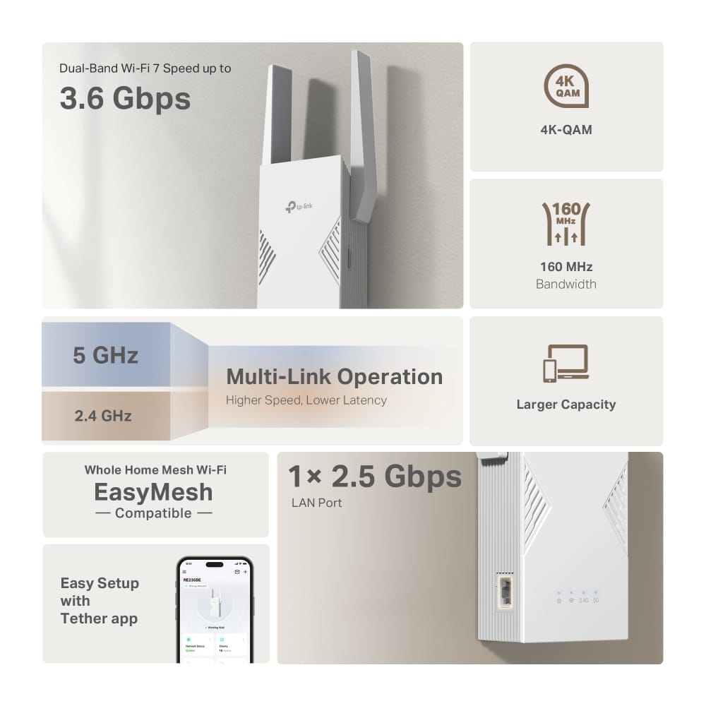 TP-Link BE3600 Netwerkzender & -ontvanger Wit 2500 Mbit/s - Afbeelding 7