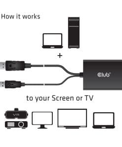 CLUB3D DisplayPort to Dual Link DVI-D HDCP AAN versie Actieve Adapter M/V - Afbeelding 4