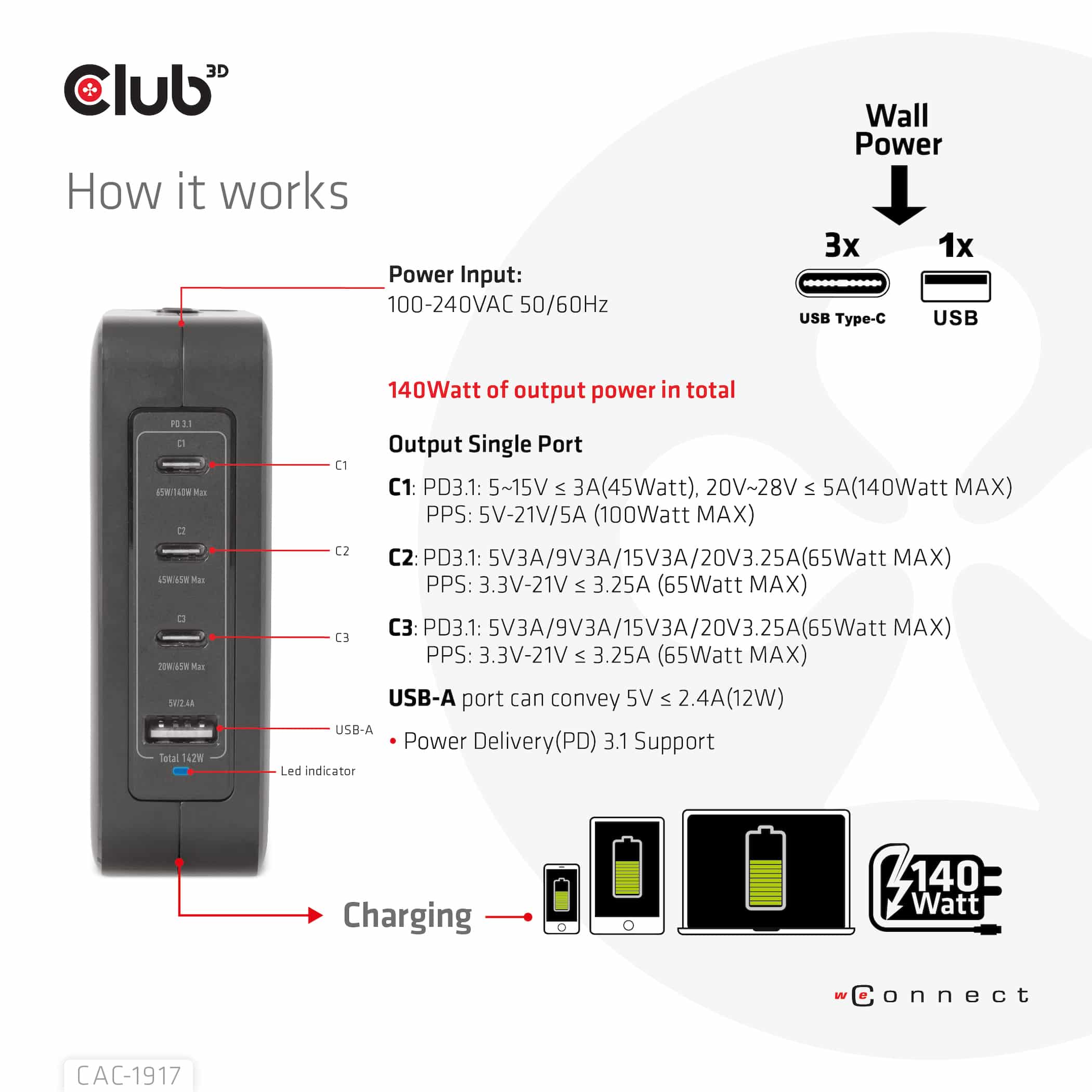 CLUB3D Internationale reislader 140 W GaN-technologie, vier poorten USB Type-A (1x) en -C (3x), PPS + Power Delivery (PD) 3.1-ondersteuning - Afbeelding 4