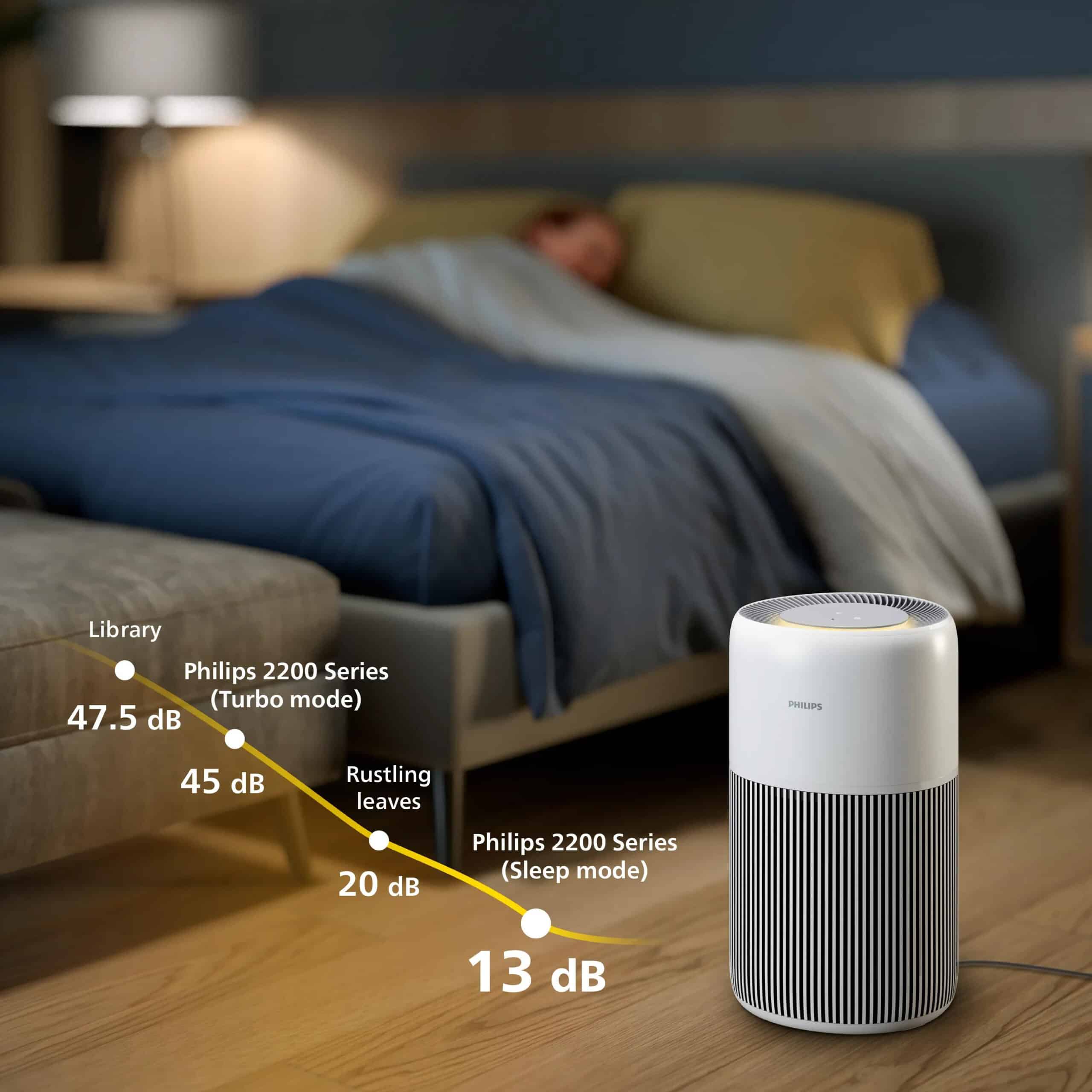 Philips PureProtect Quiet 2200-serie - Afbeelding 5