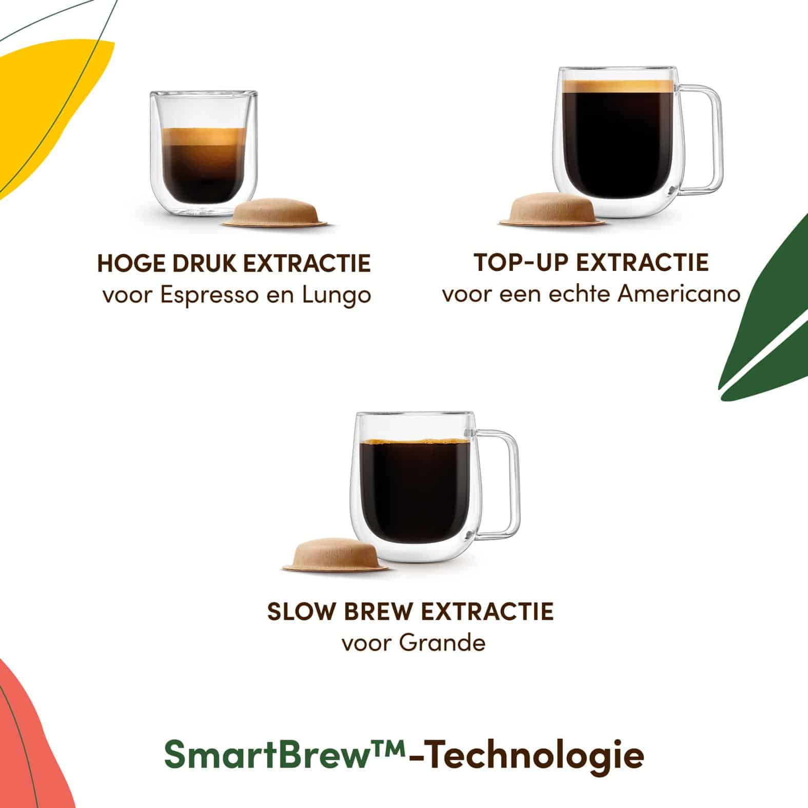 Krups NESCAFÉ DOLCE GUSTO NESCAFÉ Dolce Gusto YY5677 NEO Caffè koffiemachine wit - Afbeelding 4