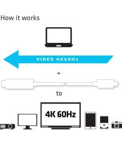 CLUB3D USB C to HDMI 2.0 UHD Cable Active 1.8 M./5.9 Ft. - Afbeelding 4