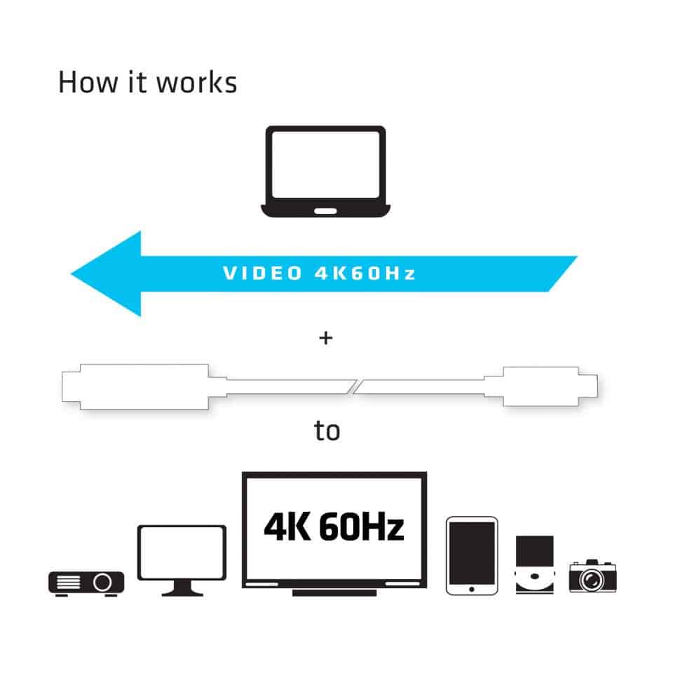 CLUB3D USB C to HDMI 2.0 UHD Cable Active 1.8 M./5.9 Ft. - Afbeelding 4