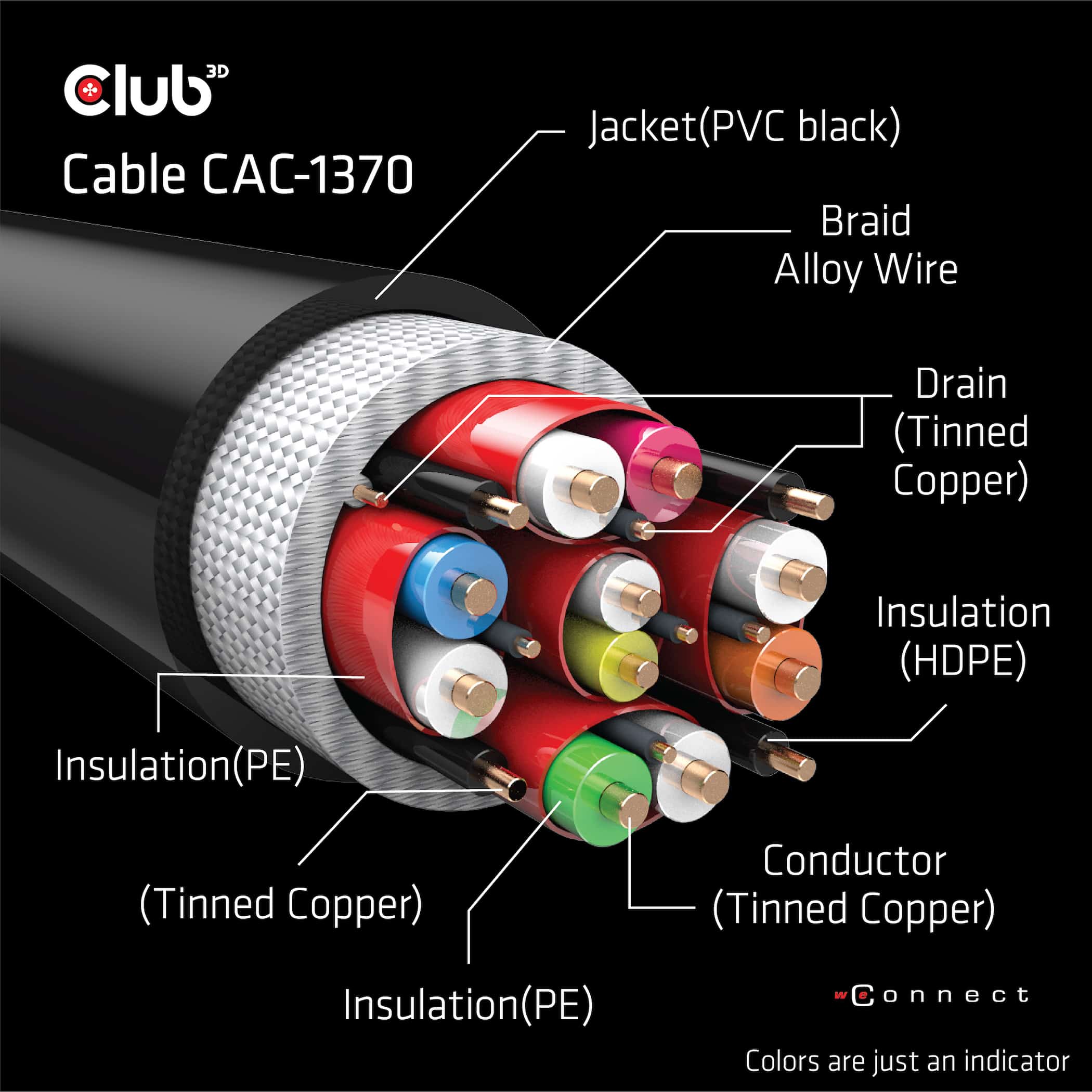 CLUB3D Ultra High Speed HDMI2.1 gecertificeerde kabel 4K120Hz, 144Hz 48Gbps M/V 1.5M - Afbeelding 2