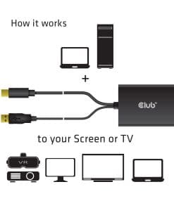 CLUB3D MiniDisplayPort 1.2a to Dual Link DVI-D Active Adapter - Afbeelding 5