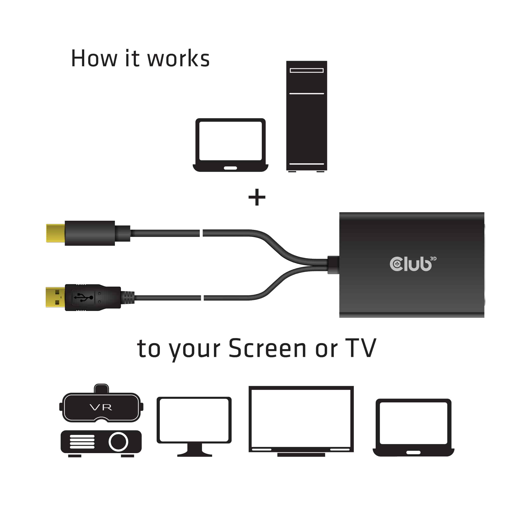 CLUB3D MiniDisplayPort 1.2a to Dual Link DVI-D Active Adapter - Afbeelding 5