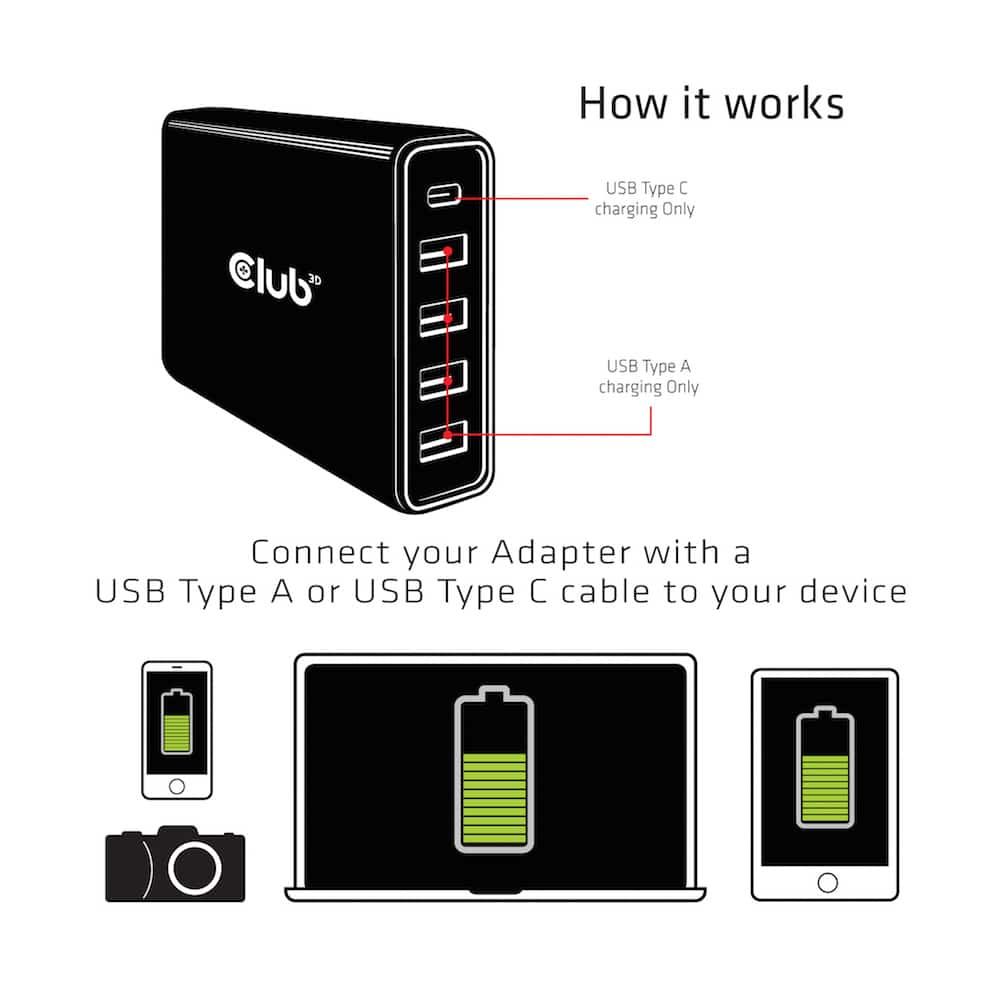 CLUB3D USB Type A and C Power Charger, 5 ports up to 111W - Afbeelding 6