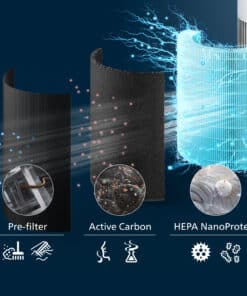 Philips PureProtect Quiet 2200-serie - Afbeelding 6