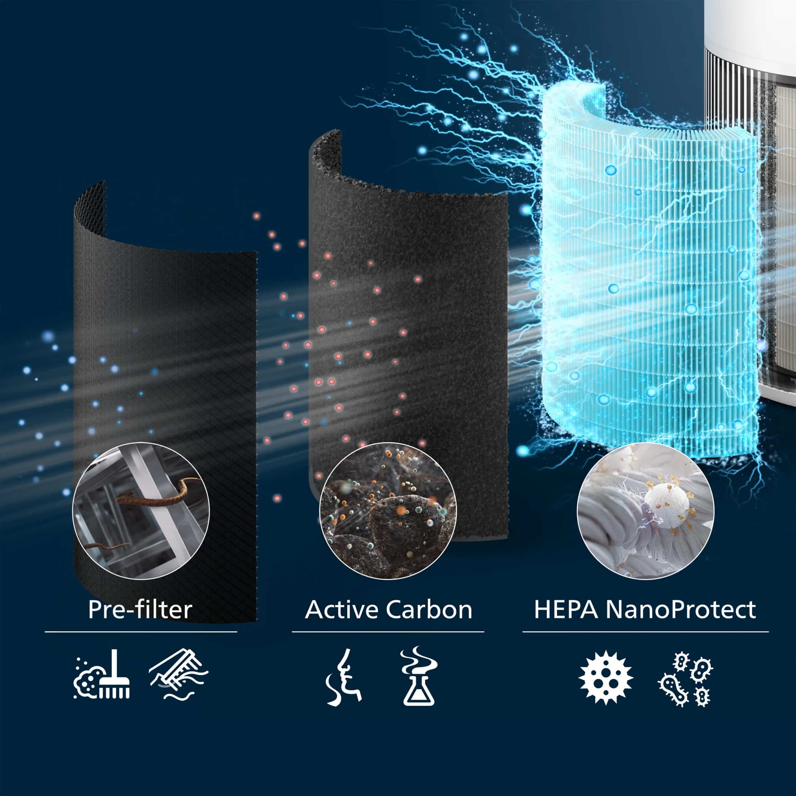 Philips PureProtect Quiet 2200-serie - Afbeelding 6